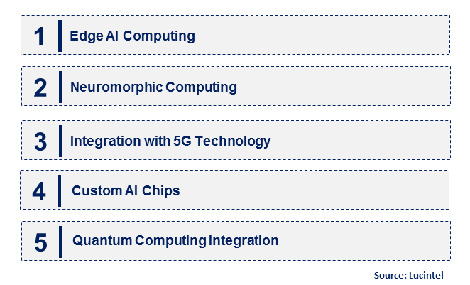 Emerging Trends in the Artificial Intelligence Chipset Market